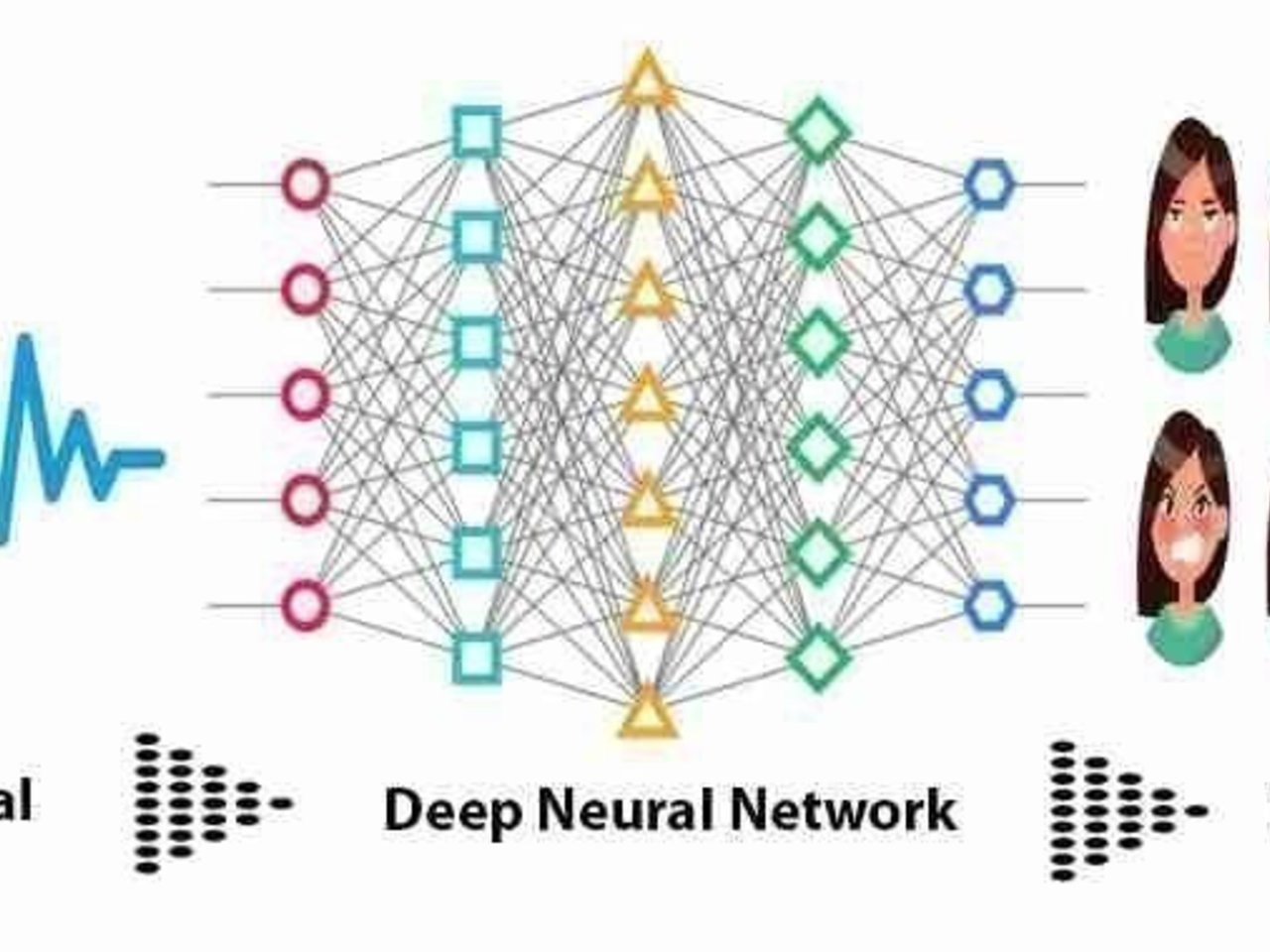 Neural Network Speech recognition